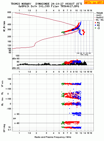 Click for original ionogram image