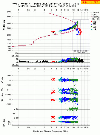 Click for original ionogram image