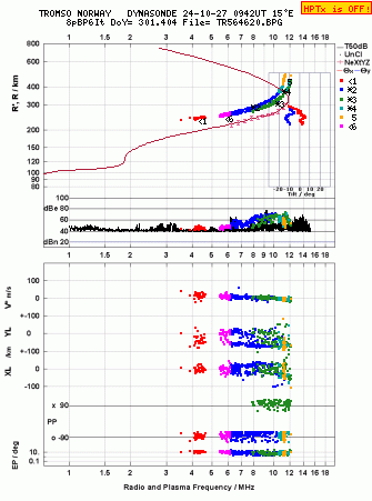 Click for original ionogram image