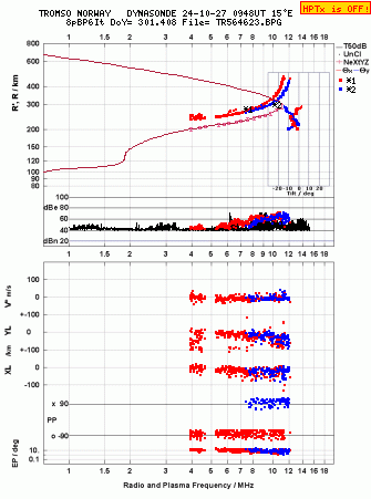 Click for original ionogram image