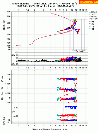 Click for original ionogram image