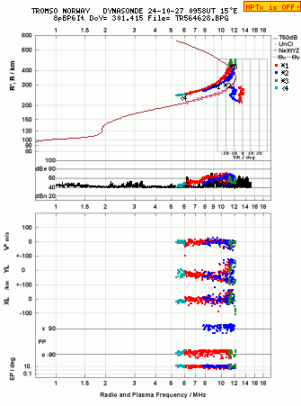 Click for original ionogram image