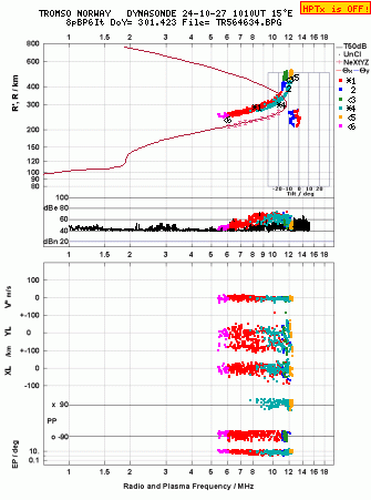 Click for original ionogram image