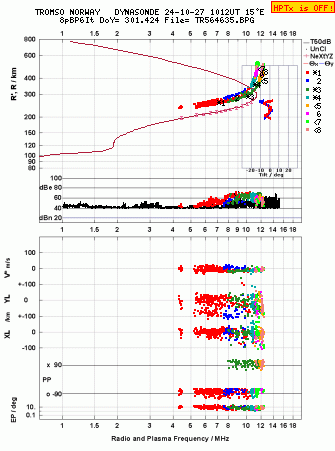 Click for original ionogram image