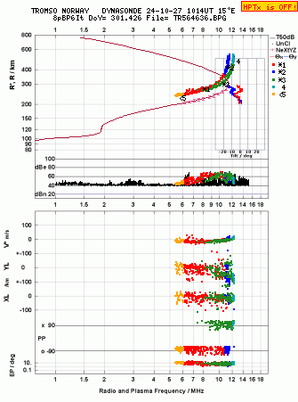 Click for original ionogram image