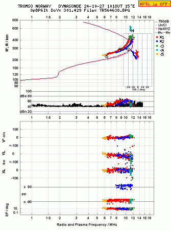 Click for original ionogram image