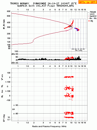 Click for original ionogram image