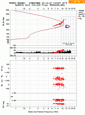 Click for original ionogram image