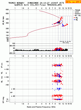 Click for original ionogram image