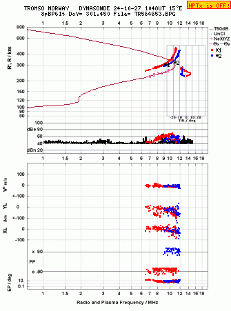 Click for original ionogram image