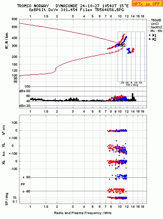 Click for original ionogram image