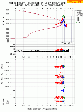 Click for original ionogram image