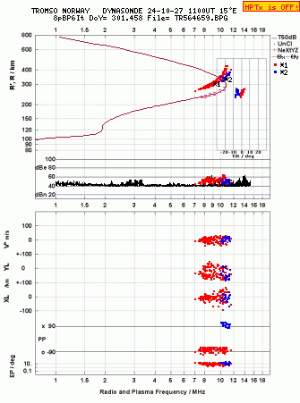 Click for original ionogram image