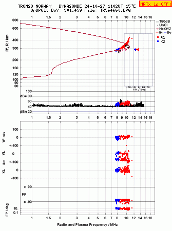 Click for original ionogram image