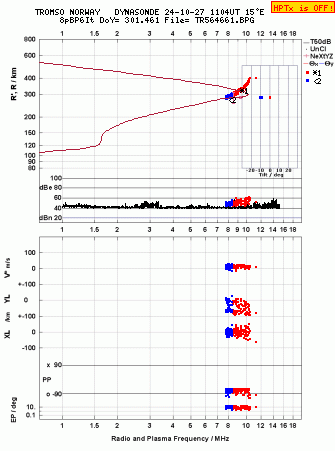 Click for original ionogram image