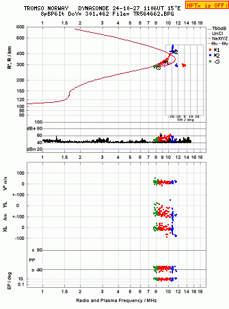 Click for original ionogram image