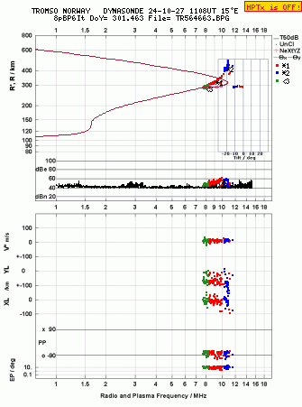 Click for original ionogram image