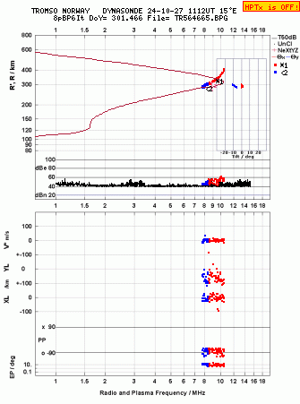 Click for original ionogram image