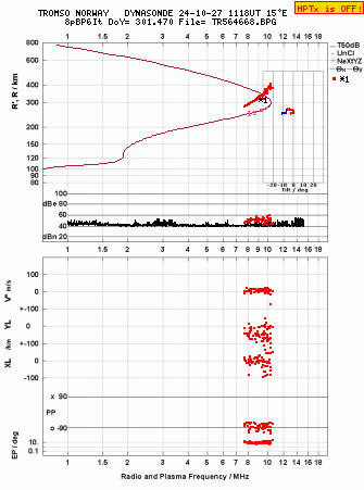 Click for original ionogram image