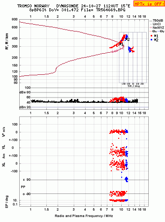 Click for original ionogram image