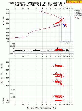 Click for original ionogram image