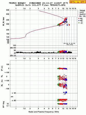 Click for original ionogram image