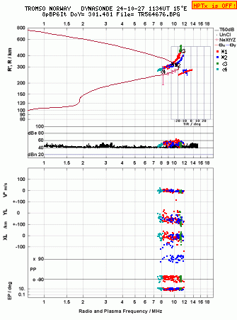 Click for original ionogram image