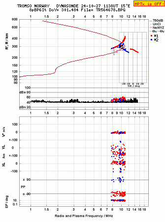 Click for original ionogram image