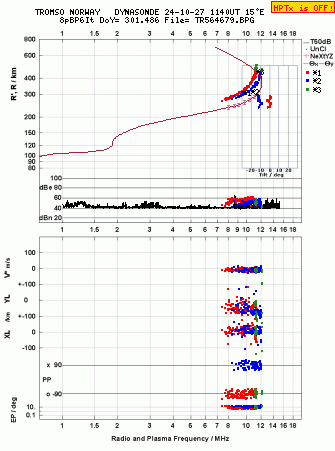 Click for original ionogram image