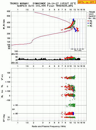 Click for original ionogram image