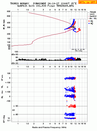 Click for original ionogram image