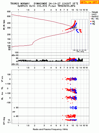 Click for original ionogram image