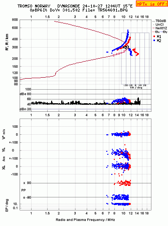 Click for original ionogram image