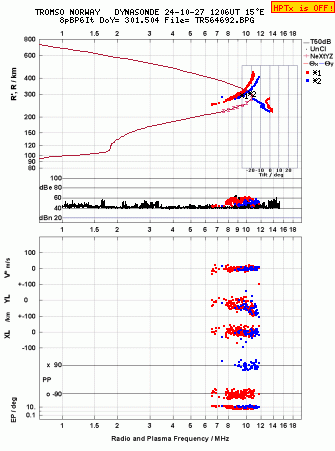 Click for original ionogram image