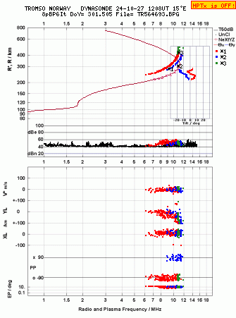 Click for original ionogram image