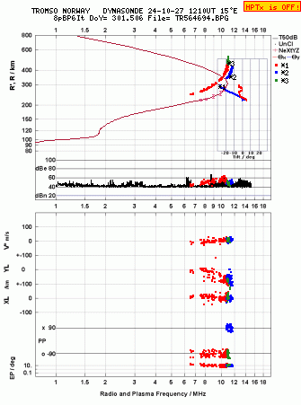 Click for original ionogram image