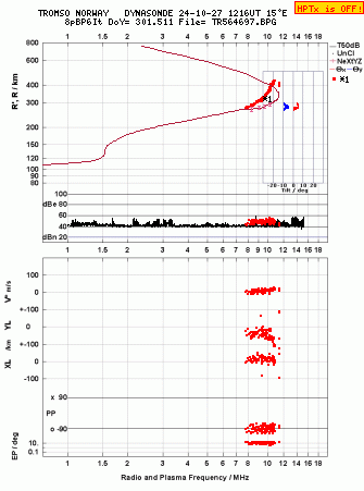 Click for original ionogram image