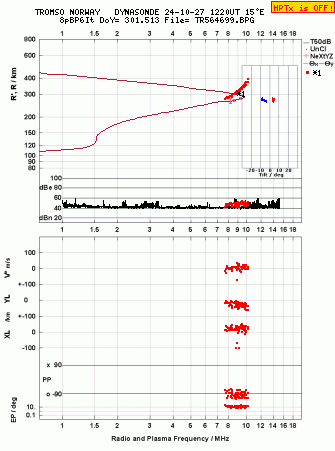 Click for original ionogram image