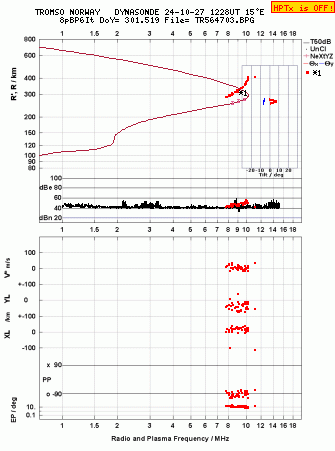 Click for original ionogram image