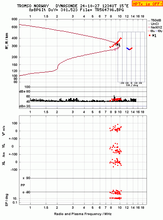 Click for original ionogram image