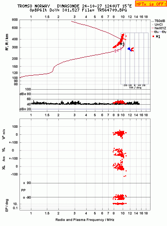 Click for original ionogram image