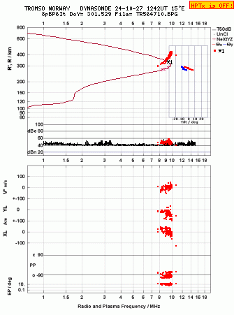 Click for original ionogram image