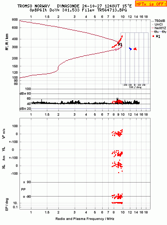 Click for original ionogram image