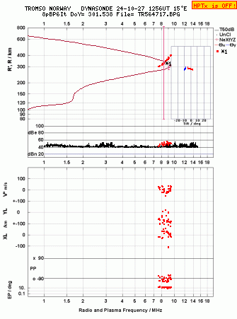 Click for original ionogram image