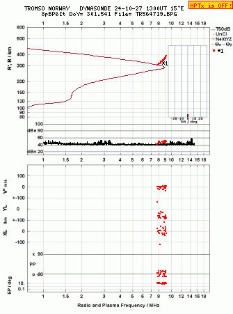 Click for original ionogram image