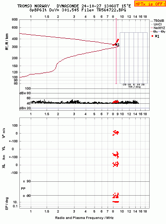 Click for original ionogram image