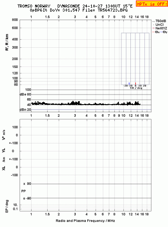 Click for original ionogram image