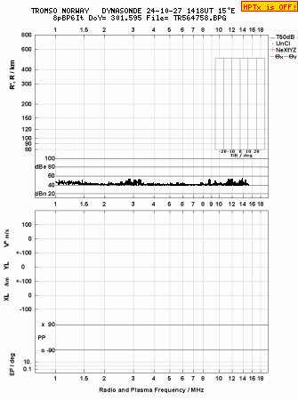 Click for original ionogram image