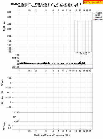 Click for original ionogram image