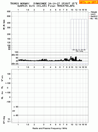 Click for original ionogram image